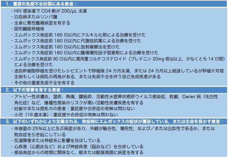 表4-1　エムポックス患者の背景