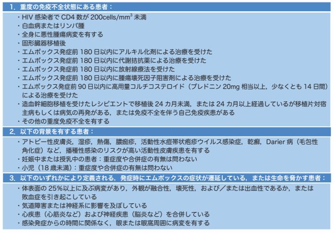 表2-1 エムポックス患者の背景
