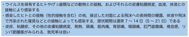 表3-2 臨床的特徴