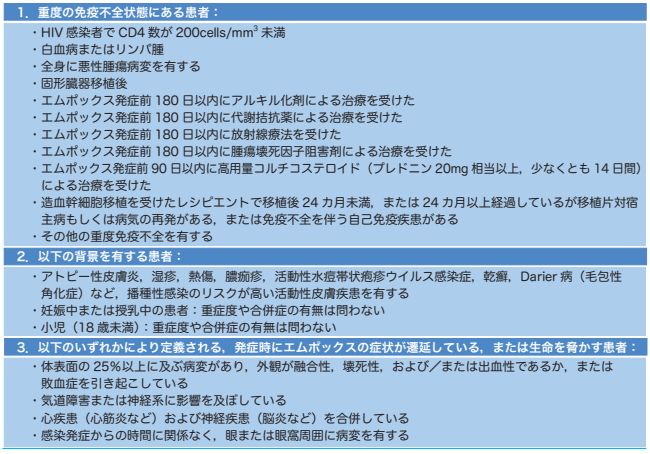 表4-1 エムポックス患者の背景