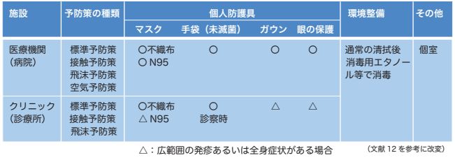 表5-1 エムポックス疑い例,エムポックス患者における感染管理